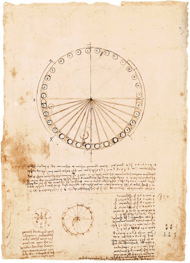 Studies for the Design of a Mechanical Perpetual Wheel II Poster | Leonardo da Vinci Art Print (1499)