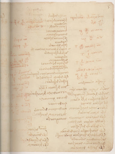 Leonardo's List of Books Poster | Leonardo da Vinci Art Print (1503)