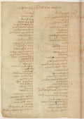 Books Owned by Leonardo Poster | Leonardo da Vinci Art Print (1503)